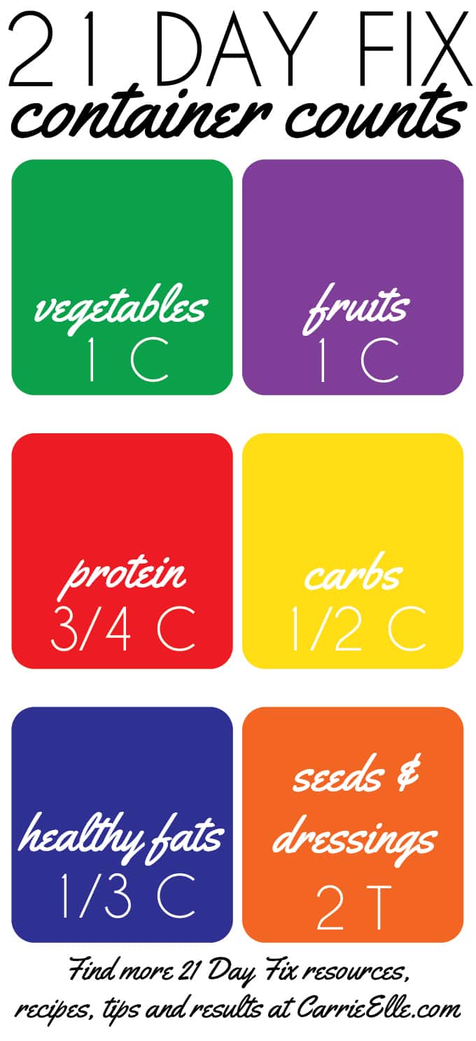 Portion Control Containers Explained