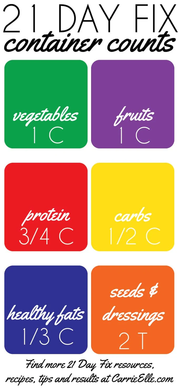 21 Day Fix Container Sizes and Eating Plan Guide in Detail