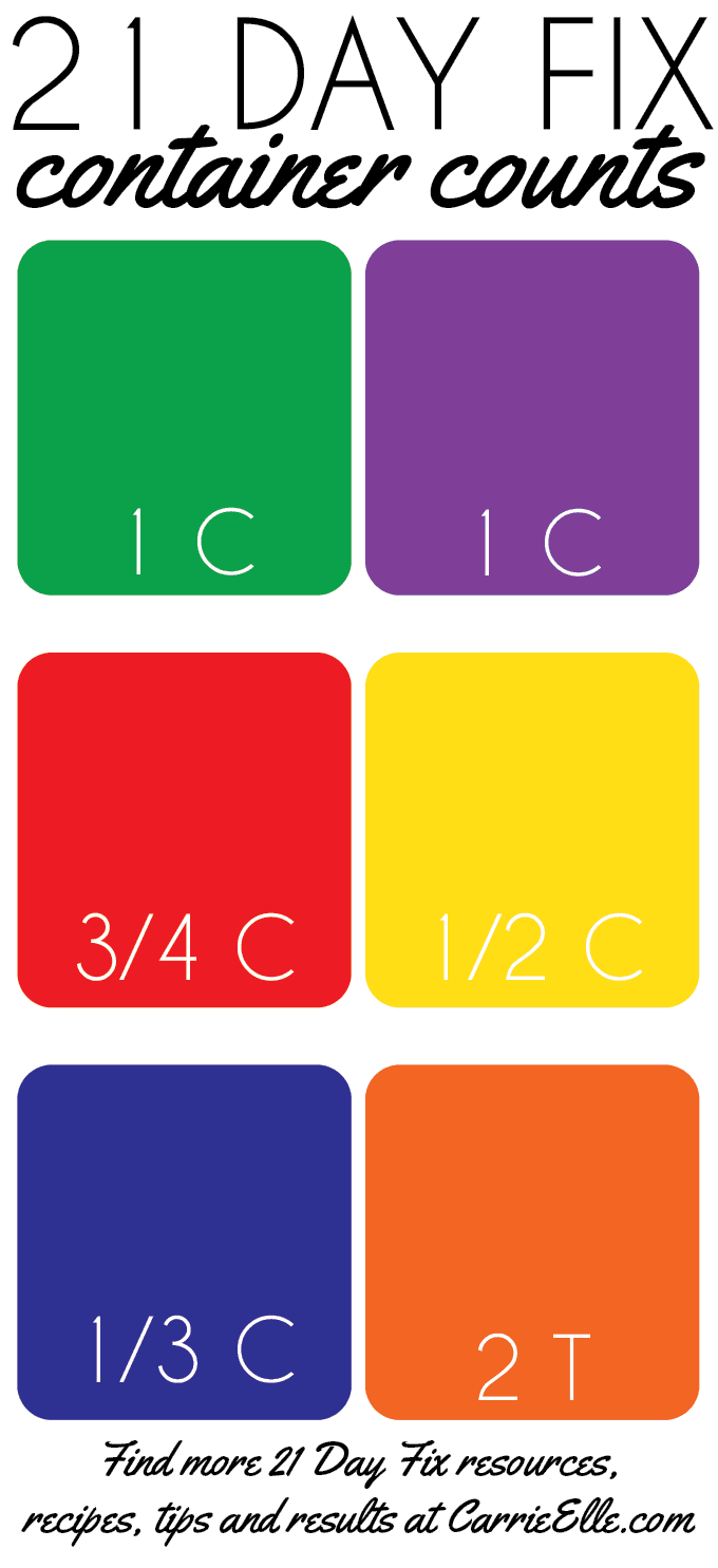 21 Day Fix Container Chart